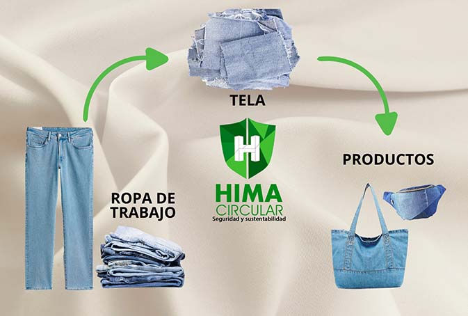 reciclamos y transformamos ropa epp en nuevas telas en Hima Circular